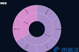 PARETO是什么币？PARETO币官网总量及交易平台介绍